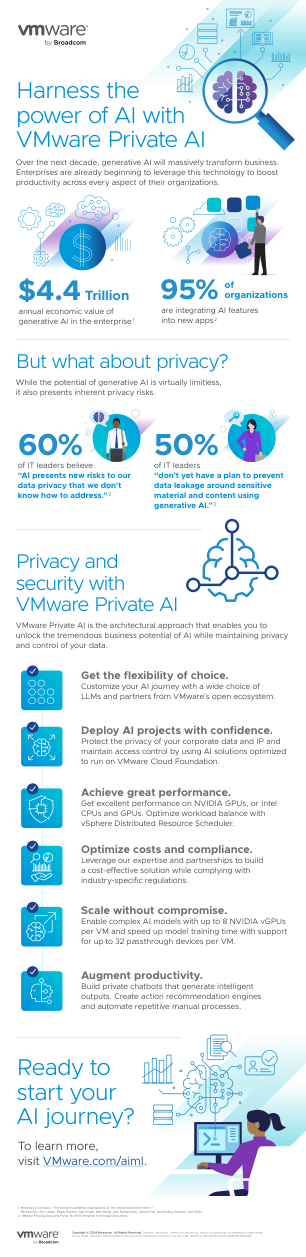 利用 VMware Private AI 发挥 AI 的强大作用